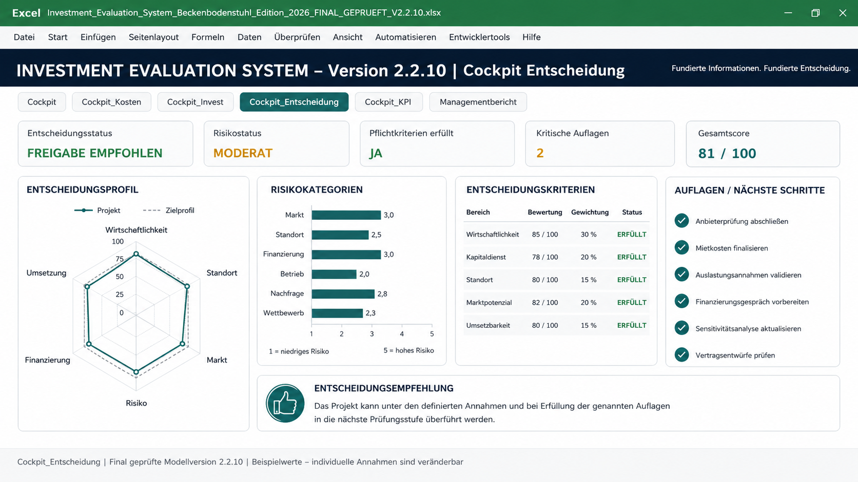 Weitere Cockpit-Ansicht des Investment Evaluation Systems