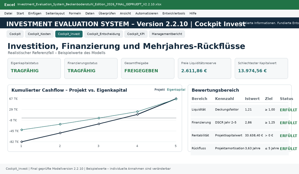 Investment Evaluation System – Beckenbodenstuhl Edition 2026