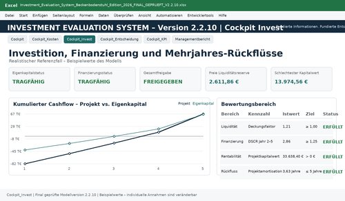 Investment Evaluation System – Beckenbodenstuhl Edition 2026